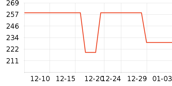 JEEP �����װ��ʷ�۸�