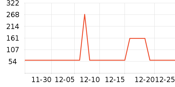 J.H.Longessë����/̺��ʷ�۸�