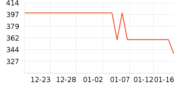 ��ά������ͯ���޷���ʷ�۸�