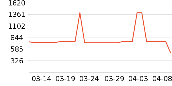 ȫ������/��/̨��ʷ�۸�