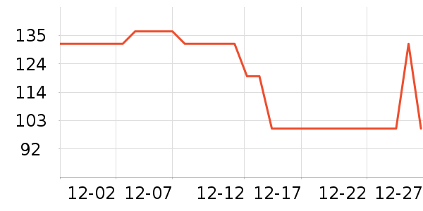 ����˹����������ʷ�۸�