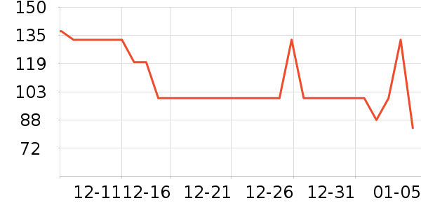 ����˹����������ʷ�۸�