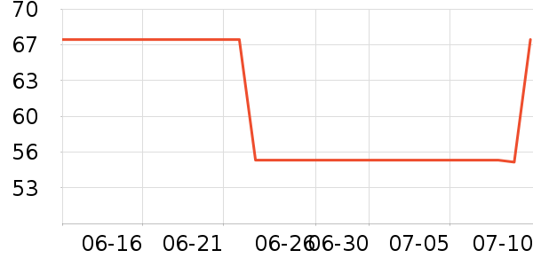 ����ī����ʷ�۸�