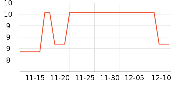 ���Թ�����ʷ�۸�