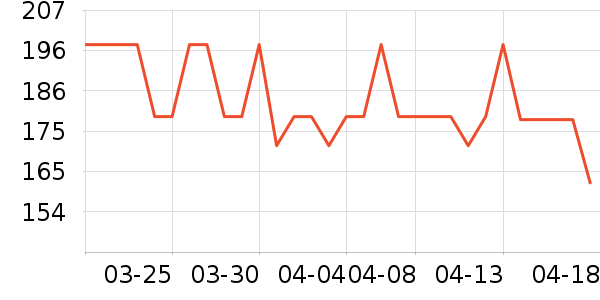 �����˶�����/��ͷ����ʷ�۸�