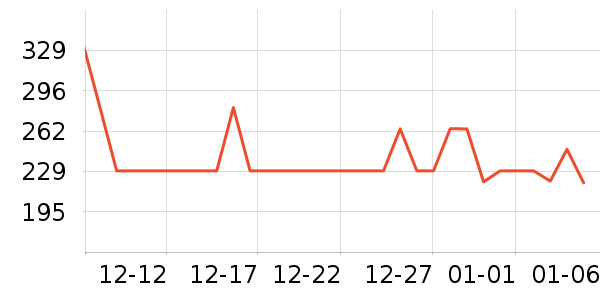 COCO BELLAȹ����ʷ�۸�