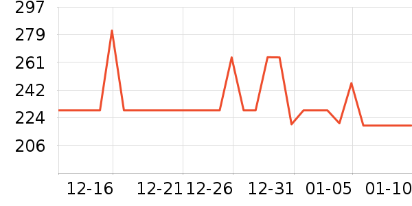 COCO BELLAȹ����ʷ�۸�