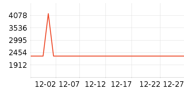 ����΢��¯��ʷ�۸�