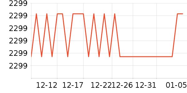 ����΢��¯��ʷ�۸�