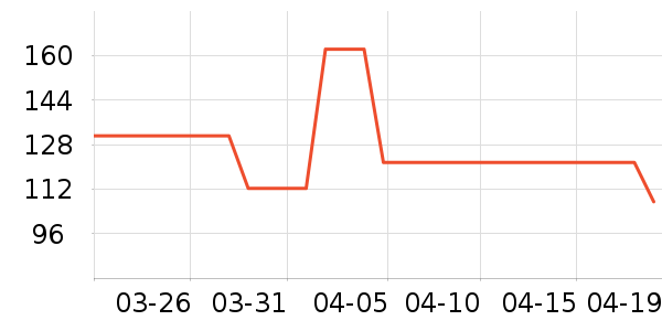 Ӥ�׶�ά����/��������ʷ�۸�