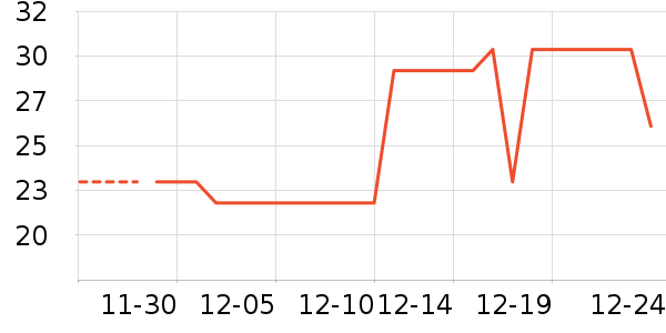 �Ź�������ʷ�۸�