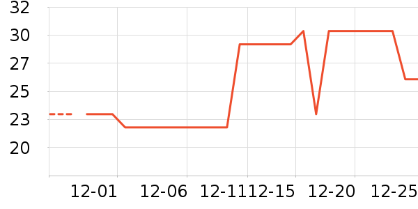 �Ź�������ʷ�۸�