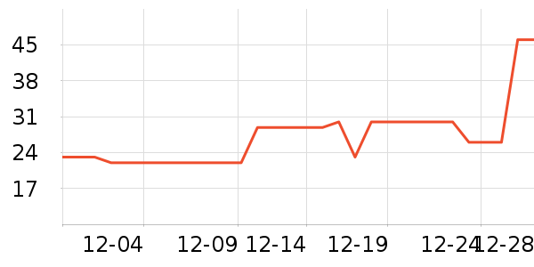 �Ź�������ʷ�۸�