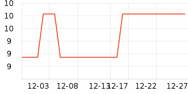 �����칫�ľ���ʷ�۸�