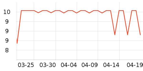 �����칫�ľ���ʷ�۸�