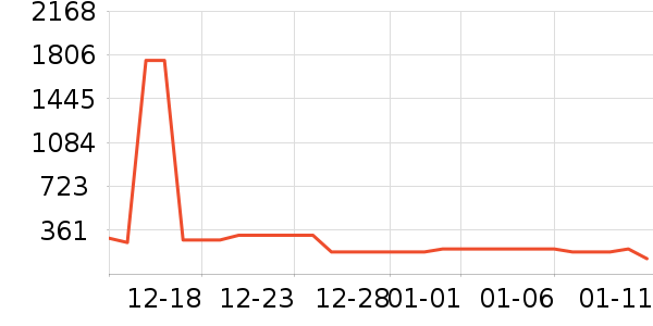 Dickies�ۿ����޷���ʷ�۸�