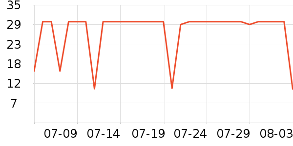 ��������๤����ʷ�۸�