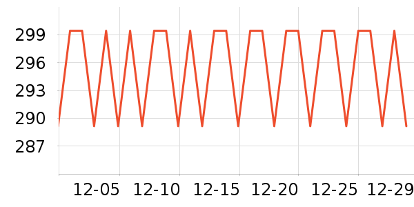 KOTOKO������е��ʷ�۸�