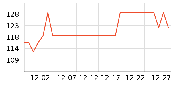 ���ĳ�����ʷ�۸�