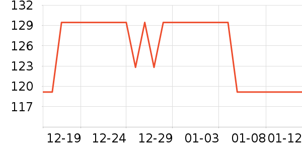 ���ĳ�����ʷ�۸�