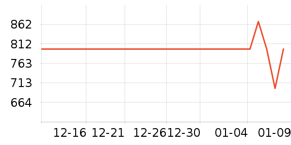 �ھư׾���ʷ�۸�