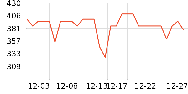 ���ڱ�ů������ʷ�۸�