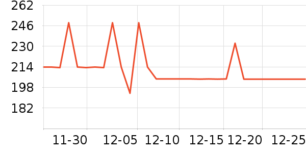 Smartwool����Ь����ʷ�۸�