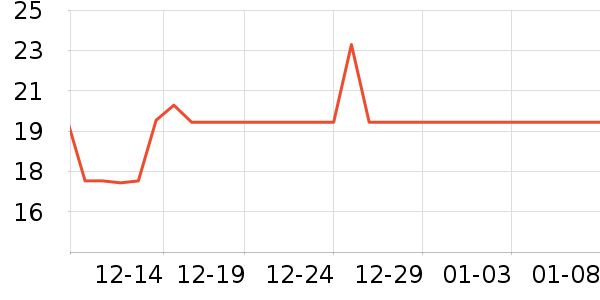 ��ħ�ֻ���Ĥ ��ʷ�۸�