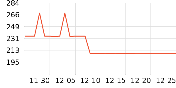 Smartwool����Ь����ʷ�۸�