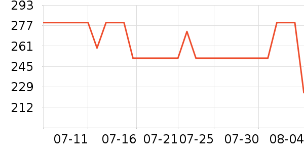 ������˷���ʷ�۸�