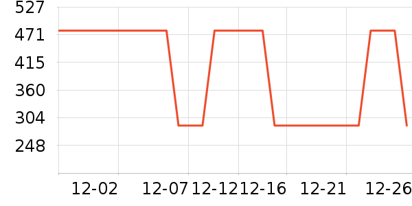 �Ƶ������ʷ�۸�