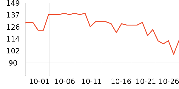 ������ά����/������/����п����ʷ�۸�