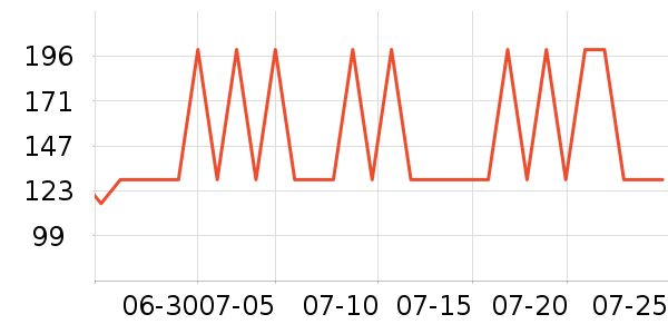 �����ؿյ�����ʷ�۸�