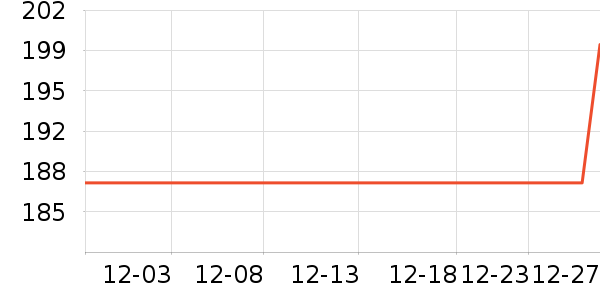 �����ؿյ�����ʷ�۸�