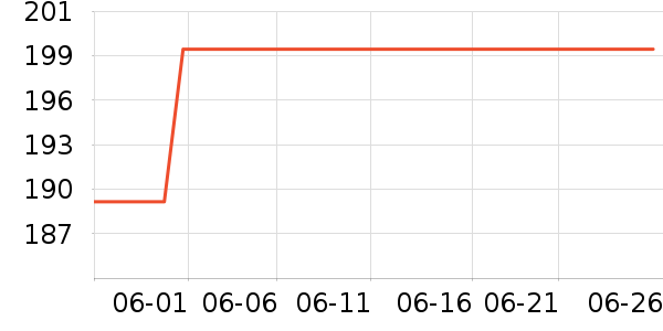 �����ؿյ�����ʷ�۸�