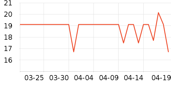 ȸ������/�̲���ʷ�۸�