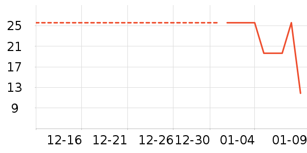 ��С�ư׾���ʷ�۸�