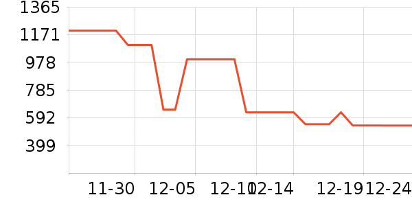 ̽·�߻����װ��ʷ�۸�