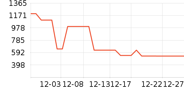 ̽·�߻����װ��ʷ�۸�