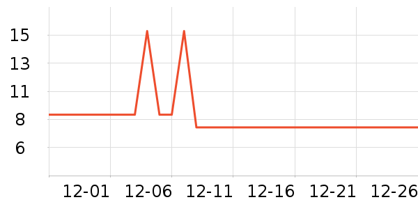 ��Ʒ���ķ��ı���ʷ�۸�