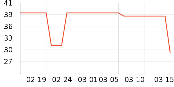 T����ʷ�۸�