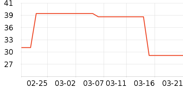 T����ʷ�۸�