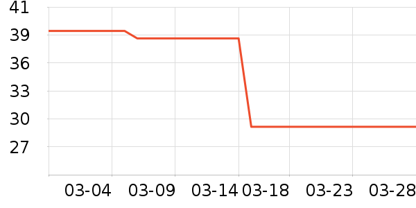 T����ʷ�۸�