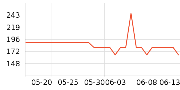 �׼Ҷ���;����ʷ�۸�