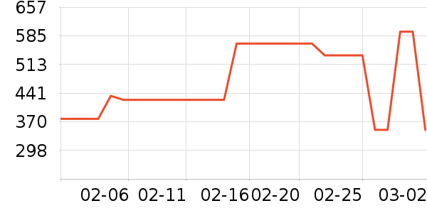 ��ά����������ʷ�۸�