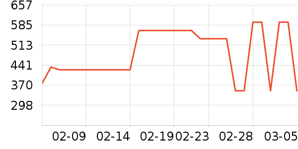 ��ά����������ʷ�۸�