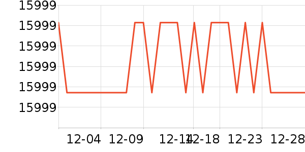 ������ʾ����ʷ�۸�