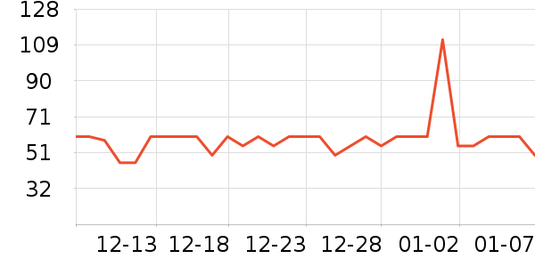 ��ׯ԰ţ����ʷ�۸�