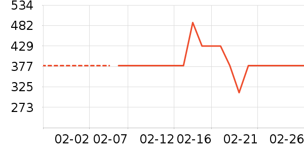 ��Ϸ�ֱ���ʷ�۸�