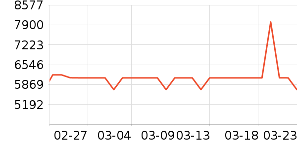 �ʼǱ�������ʷ�۸�